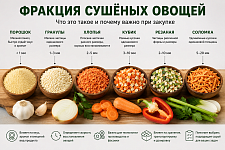 Что такое фракция сушёных овощей и почему она важна при закупке
